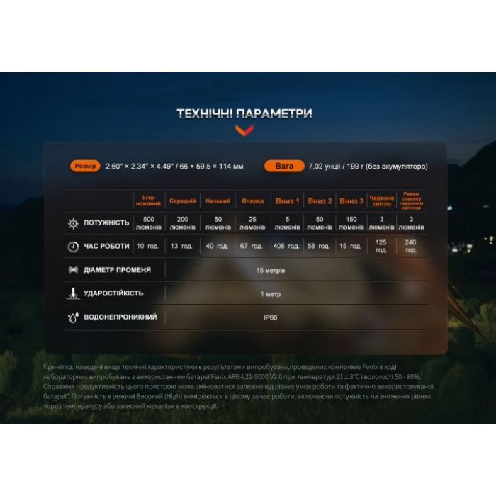 Ліхтар Fenix CL26R Pro Grey Camo (CL26RPROGC) зображення 9