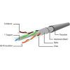 Патч-корд 3м FTP cat 6 CCA gray Cablexpert (PPB6-3M) изображение 2
