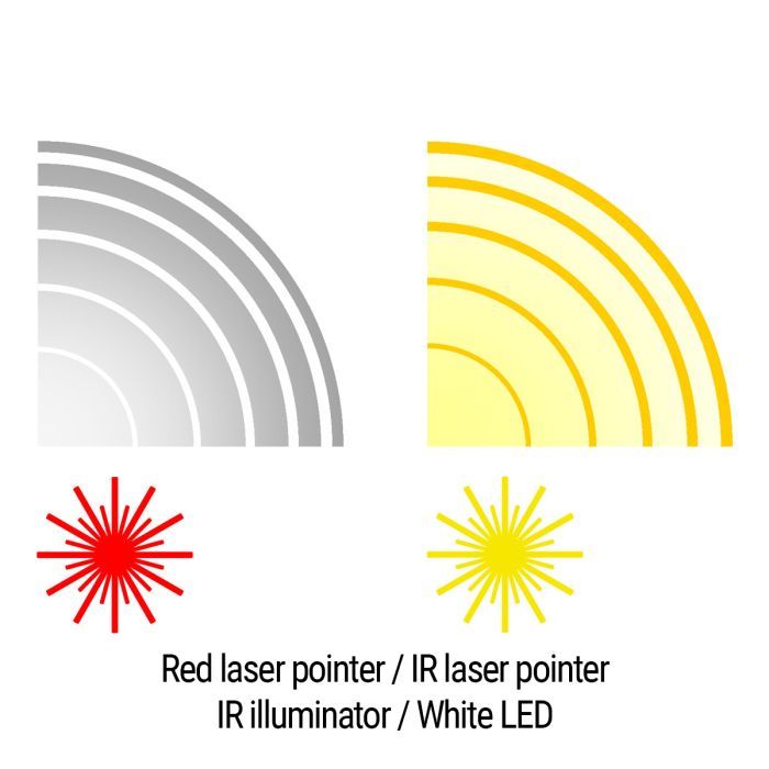 Тактический блок Holosun LS420-RD (LS420R) Red & IR / White & IR illuminator (747056) изображение 8