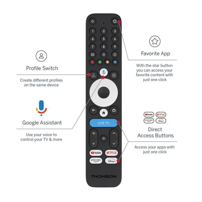 Медиаплеер THOMSON Google TV 245 (4K) (248644) изображение 3
