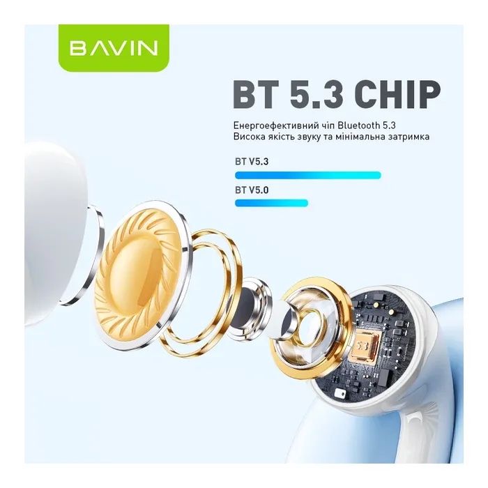 Наушники BAVIN BAVIN-81 Hi-Res LCD Tough White (HB-BA-81-WH) изображение 3