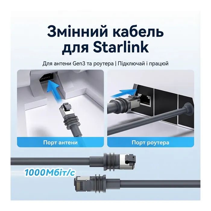 Патч-корд 50м, Starlink Gen 3 gray Vention (IACHX) изображение 4