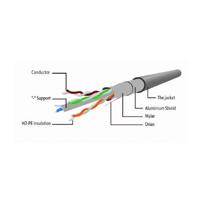 Патч-корд 1м FTP cat 6 Cablexpert (PP6-1M) зображення 2
