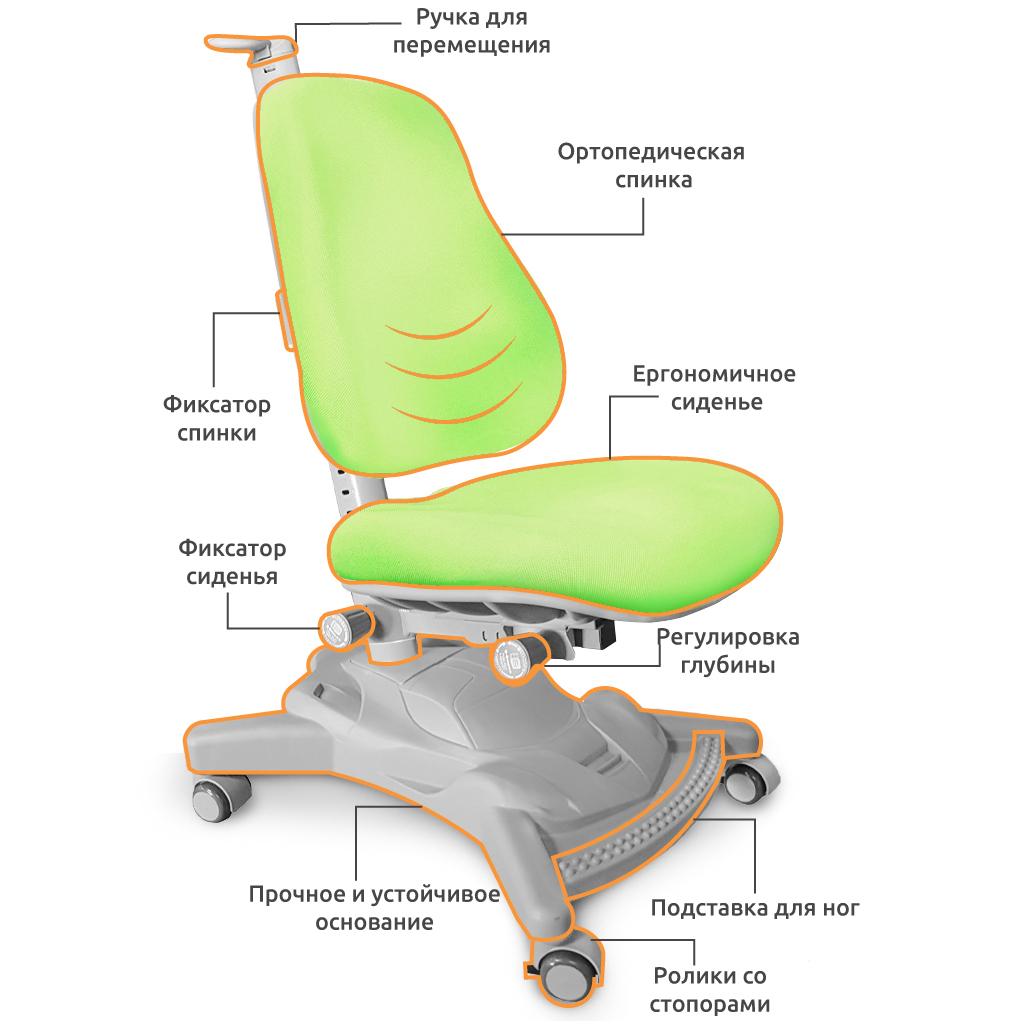 Дитяче крісло Mealux Onyx Mobi KZ (Y-418 KZ) зображення 2
