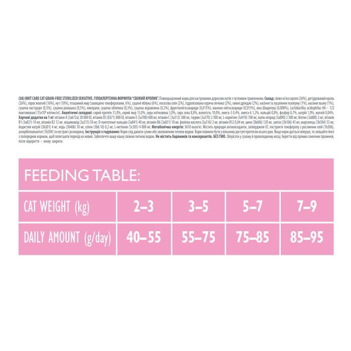 Сухой корм для кошек Brit Care Cat GF Sterilized Sensitive 2 кг (8595602540761) изображение 3