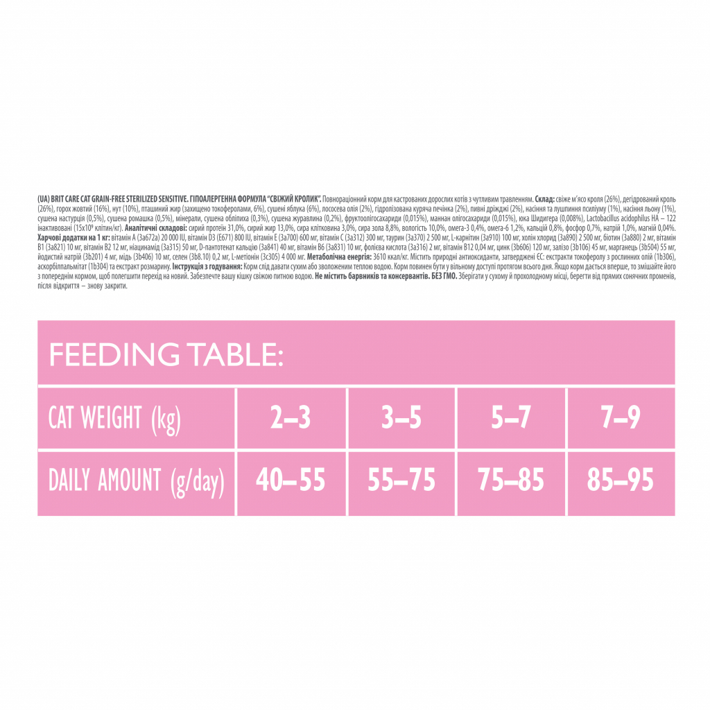 Сухий корм для кішок Brit Care Cat GF Sterilized Sensitive 7 кг (8595602540754) зображення 3