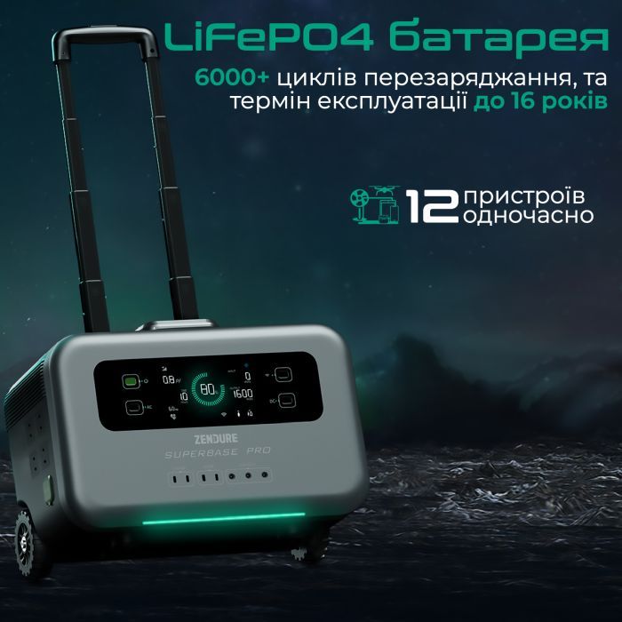 Зарядная станция Zendure SuperBase Pro 1500 Black (ZDSBP1500-BK-EU) изображение 3