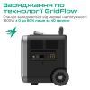 Зарядная станция Zendure SuperBase Pro 1500 Black (ZDSBP1500-BK-EU) изображение 8