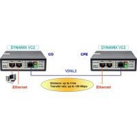 Маршрутизатор Dynamix VC2 изображение 3