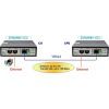 Маршрутизатор Dynamix VC2 изображение 3