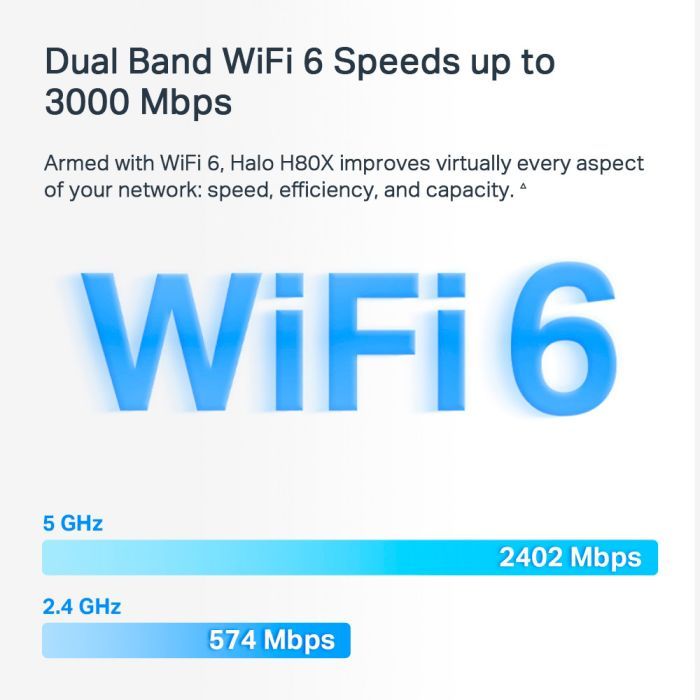 Точка доступа Wi-Fi Mercusys HALO-H80X-3-PACK изображение 5
