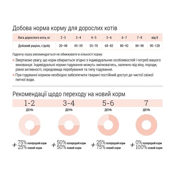 Сухий корм для кішок Home Food For large breeds з телятиною, лососем та в’яленими томатами 1.6 кг (4820235021184) зображення 9
