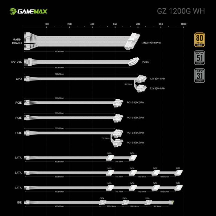 Блок живлення Gamemax 1200W (GZ 1200G WH) зображення 11