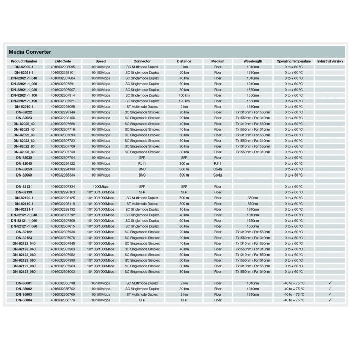 Медіаконвертер Digitus DN-82211 зображення 6