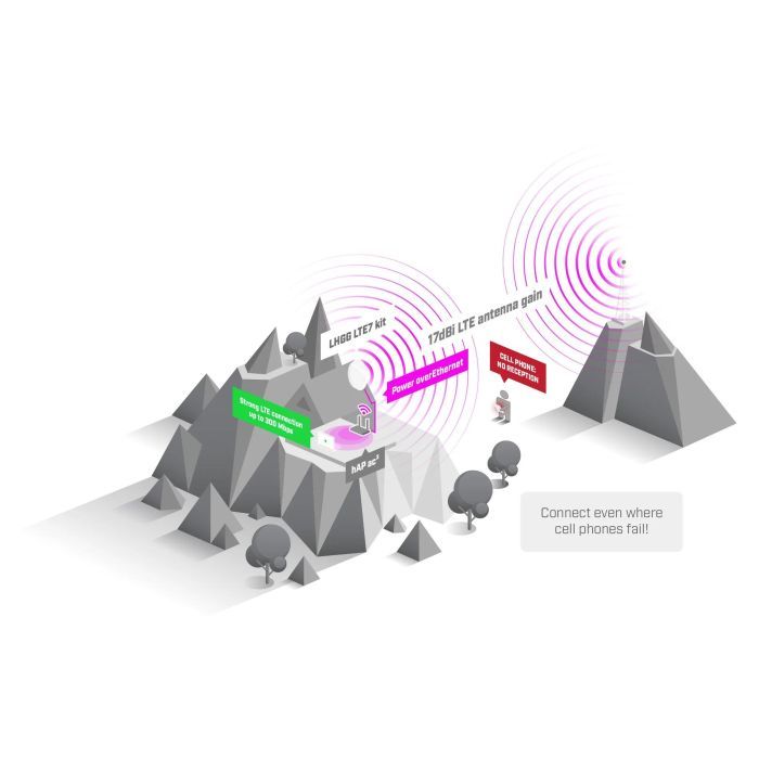 Точка доступа Wi-Fi Mikrotik LHGGR&R11E-LTE7 изображение 5