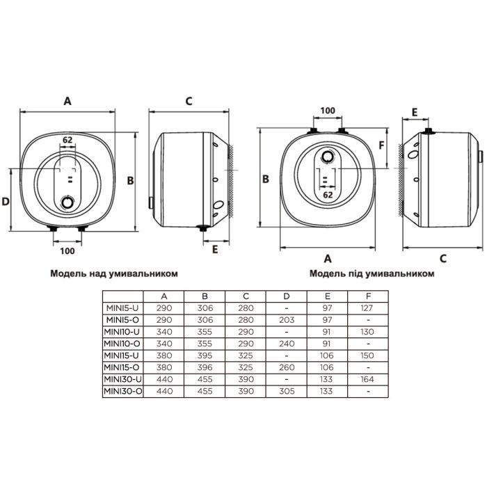 Бойлер Gorenje MINI15-U (747034) изображение 2