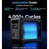 Зарядная станция Choetech 1200W 1024Wh (BS068-BQB) изображение 6
