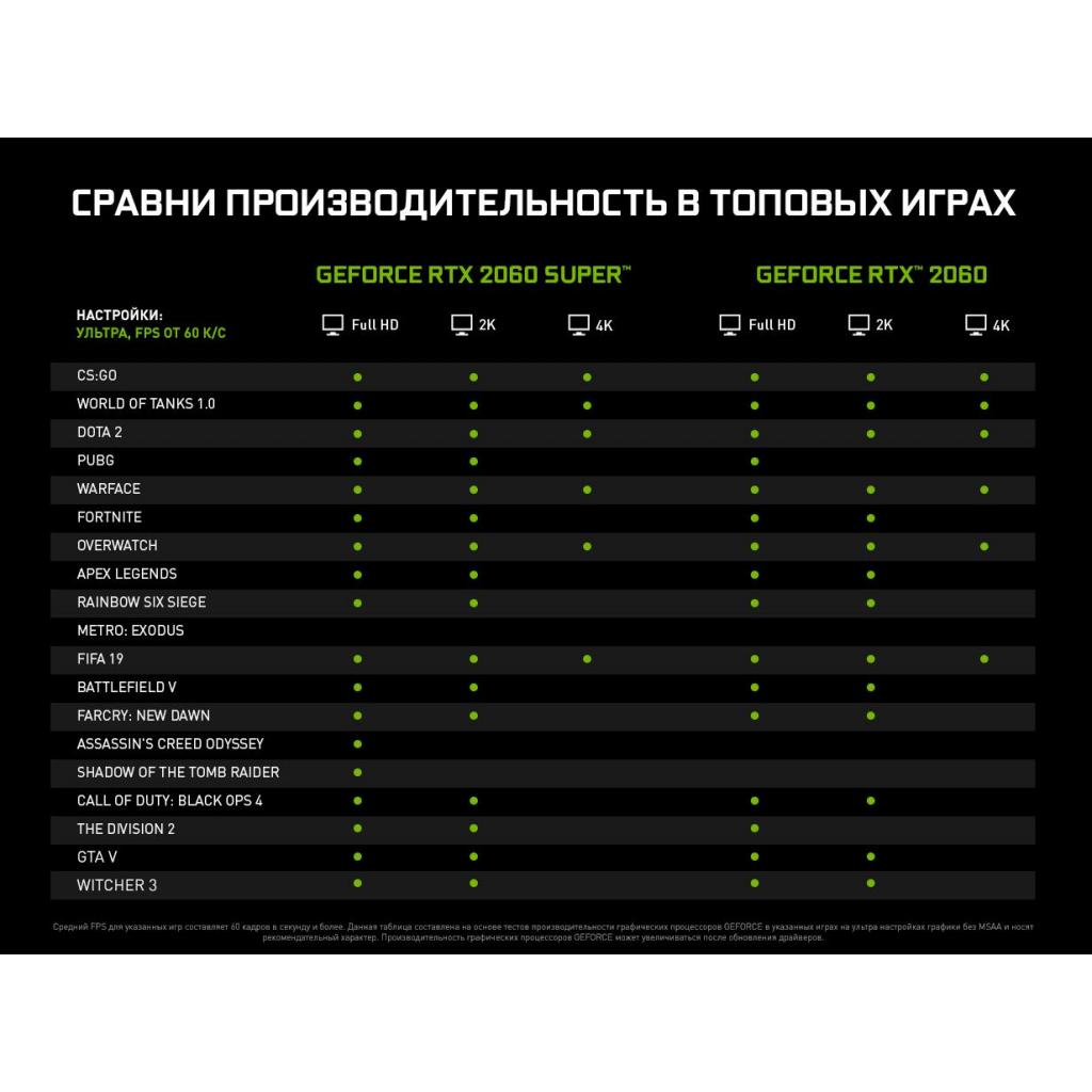 集…ページ ᐈ Купить видеокарту MSI GeForce RTX2060 6144Mb GAMING Z (RTX 2060