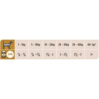 Консервы для собак Purina Pro Plan Veterinary Diets Renal Function 400 г (7613035181465) изображение 5