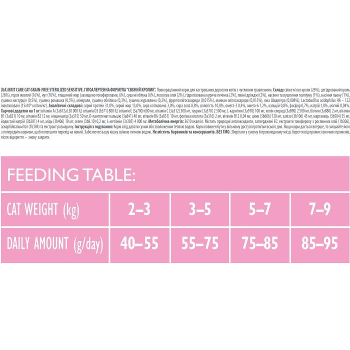 Сухой корм для кошек Brit Care Cat GF Sterilized Sensitive 2 кг (8595602540761) изображение 3