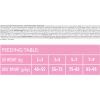Сухой корм для кошек Brit Care Cat GF Sterilized Sensitive 7 кг (8595602540754) изображение 3