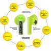 Наушники AURA 6 Green (TWSA6G) изображение 2