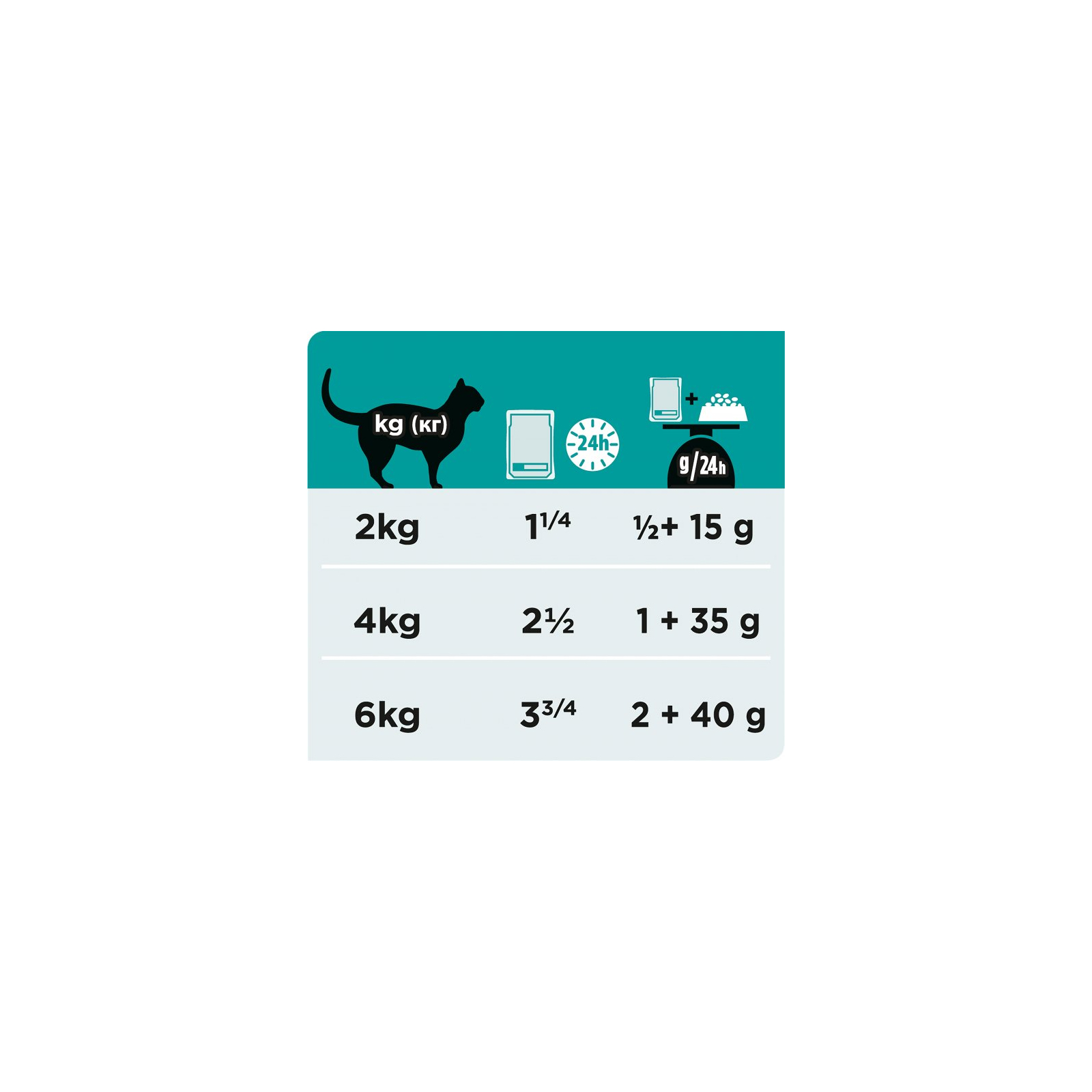 Влажный корм для кошек Purina Pro Plan Veterinary Diets EN с заболеваниями желудочно-кишечного тракта. С лососем 10x (7613035983359) изображение 5