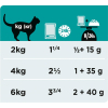 Влажный корм для кошек Purina Pro Plan Veterinary Diets EN с заболеваниями желудочно-кишечного тракта. С лососем 10x (7613035983359) изображение 5