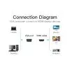 Переходник VGA 15F to HDMI M 1080P 60Hz 3,5mm Audio 0.15m Vention (ACNBB) изображение 5