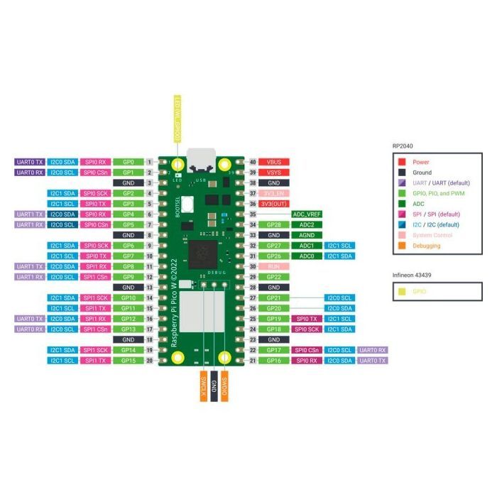 Дополнительное оборудование к промышленному ПК Raspberry Pi Микроконтроллер Raspberry Pi Pico WH (SC0919) изображение 2