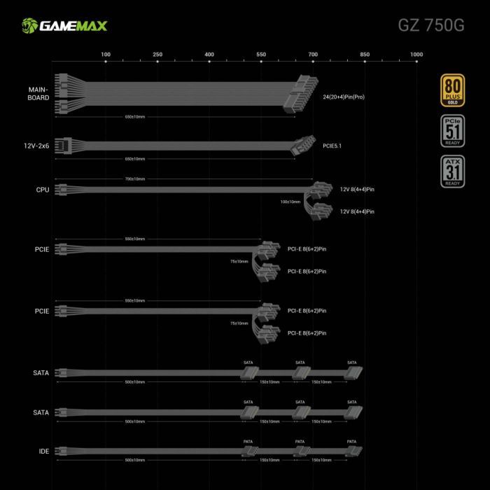 Блок живлення Gamemax 750W (GZ 750G BK) зображення 12