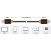 Дата кабель USB-C to USB-C 3.0m 100W (20V/5A) premium J5create (JUCX25L30-N) изображение 5