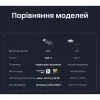 Bluetooth-адаптер Ugreen USB-C Bluetooth 5.3 Audio Transmitter PC/PS5/Switch BT501 black (45008) зображення 11