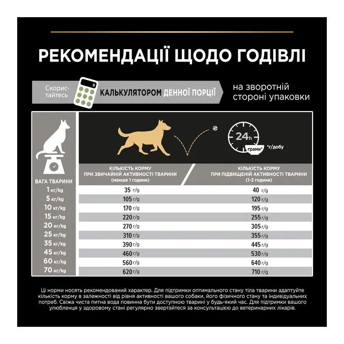 Сухий корм для собак Purina Pro Plan Medium з чутливим травленням (ягня) 14 кг (7613035214774) зображення 11