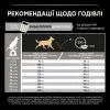 Сухий корм для собак Purina Pro Plan Medium з чутливим травленням (ягня) 14 кг (7613035214774) зображення 11