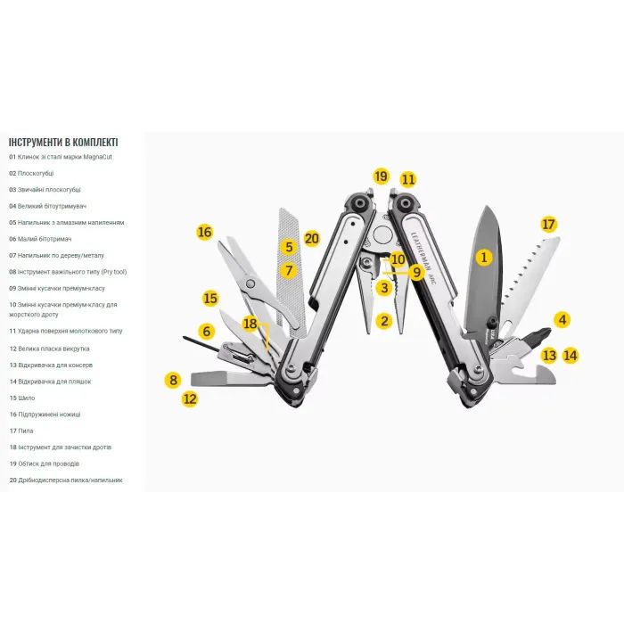 Мультитул Leatherman ARC (833076) изображение 6