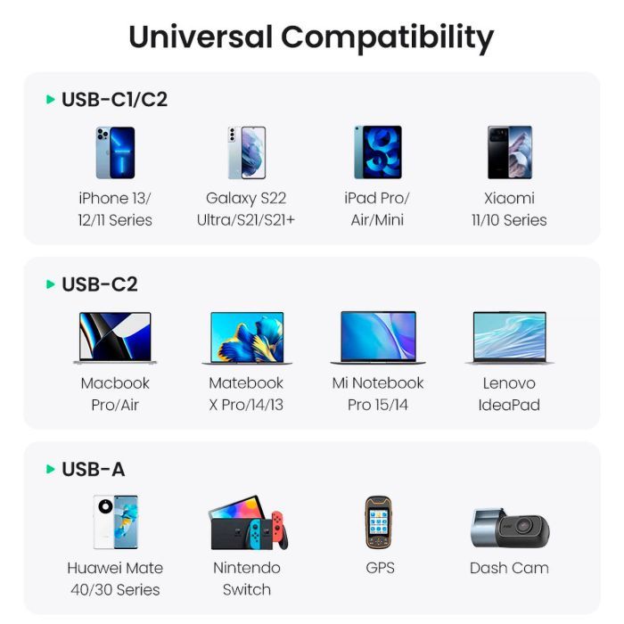 Зарядное устройство Ugreen 3xUSB 130W (2xUSB-C+USB-A) QC 3.0 black (CD293) (90413) изображение 8