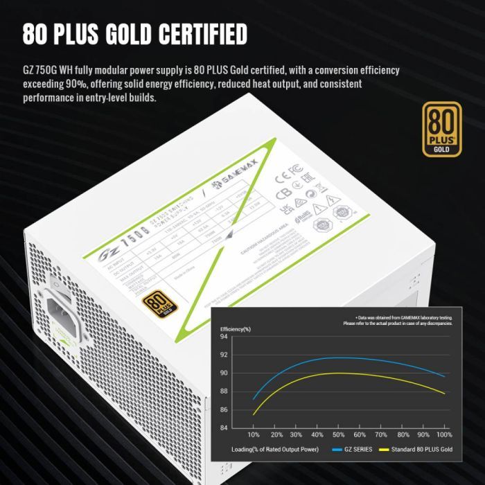 Блок питания Gamemax 750W (GZ 750G WH) изображение 6