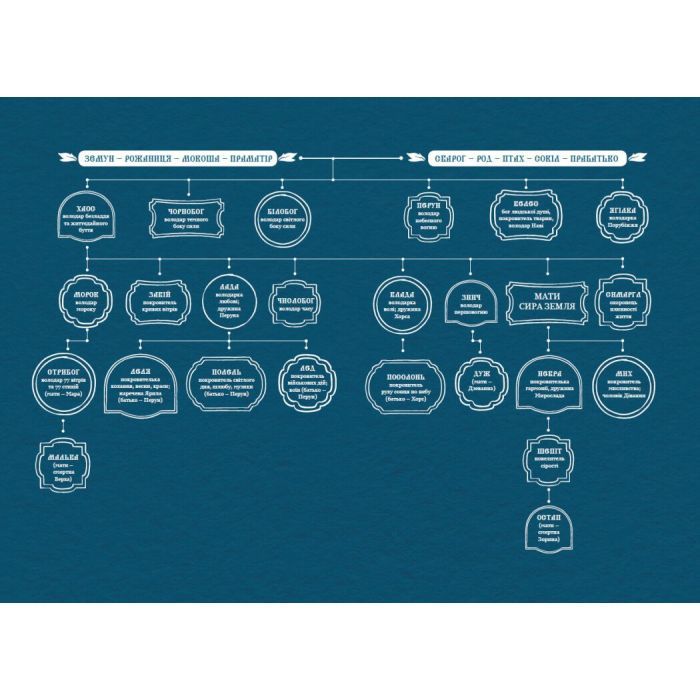 Книга Зворотний бік світла - Дара Корній Readberry (9786170998804) изображение 3